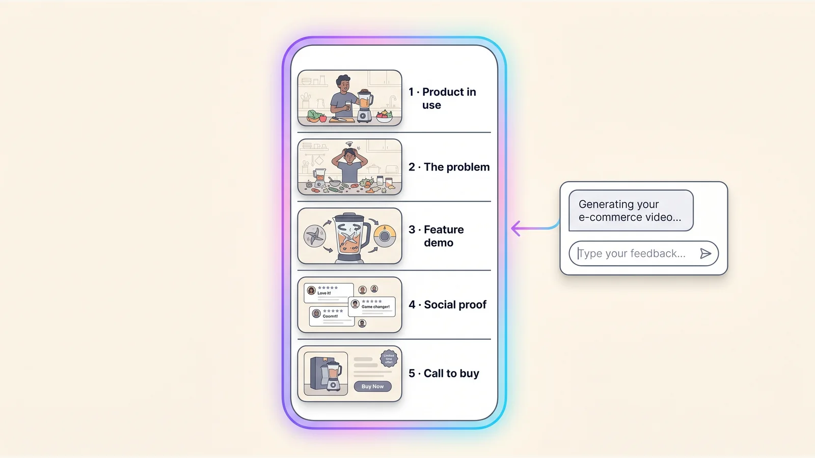 A vertical Amazon product video timeline showing five labeled beats from product-in-use through call-to-buy, next to a Playcut chat panel generating a product demo clip