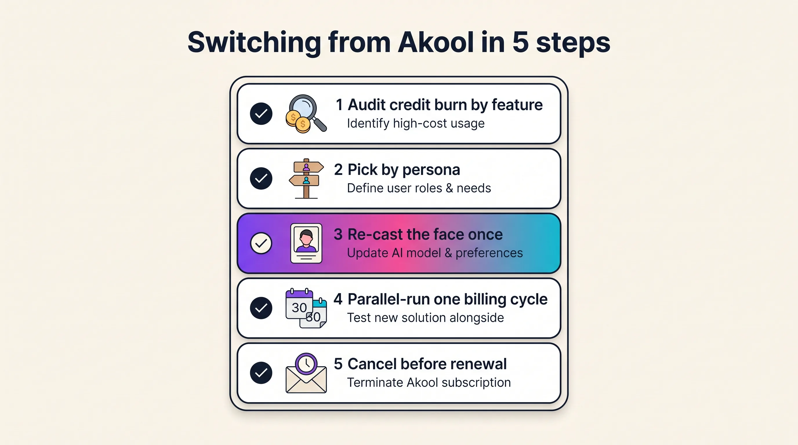 Five-step checklist for switching from Akool: audit credit burn by feature, pick by persona, re-cast the face once, parallel-run one billing cycle, and cancel before renewal, Playcut Imagen 4 generation
