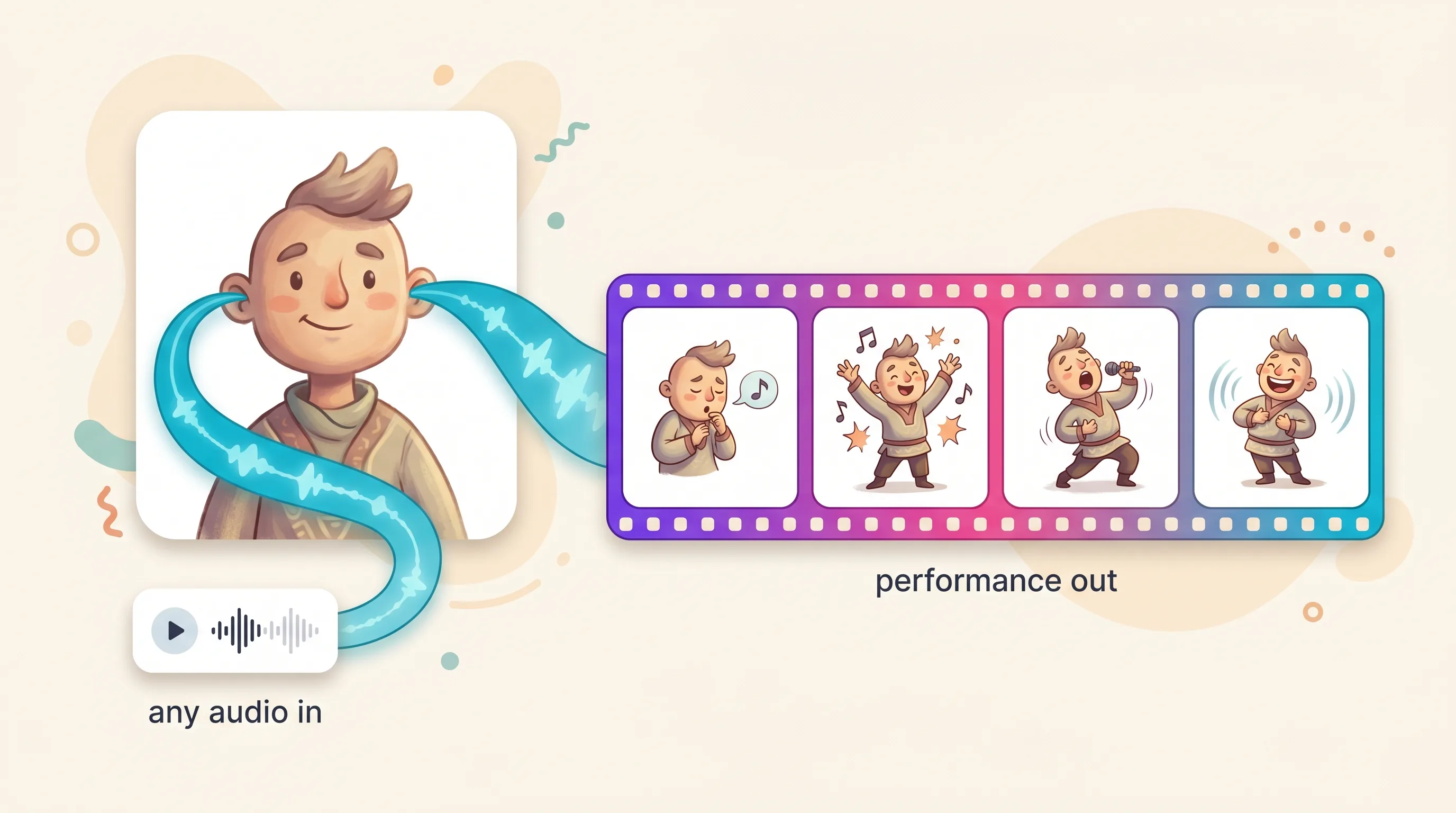 Single character portrait transformed into an expressive singing performance, shown as an audio waveform feeding a sequence of emotive video frames