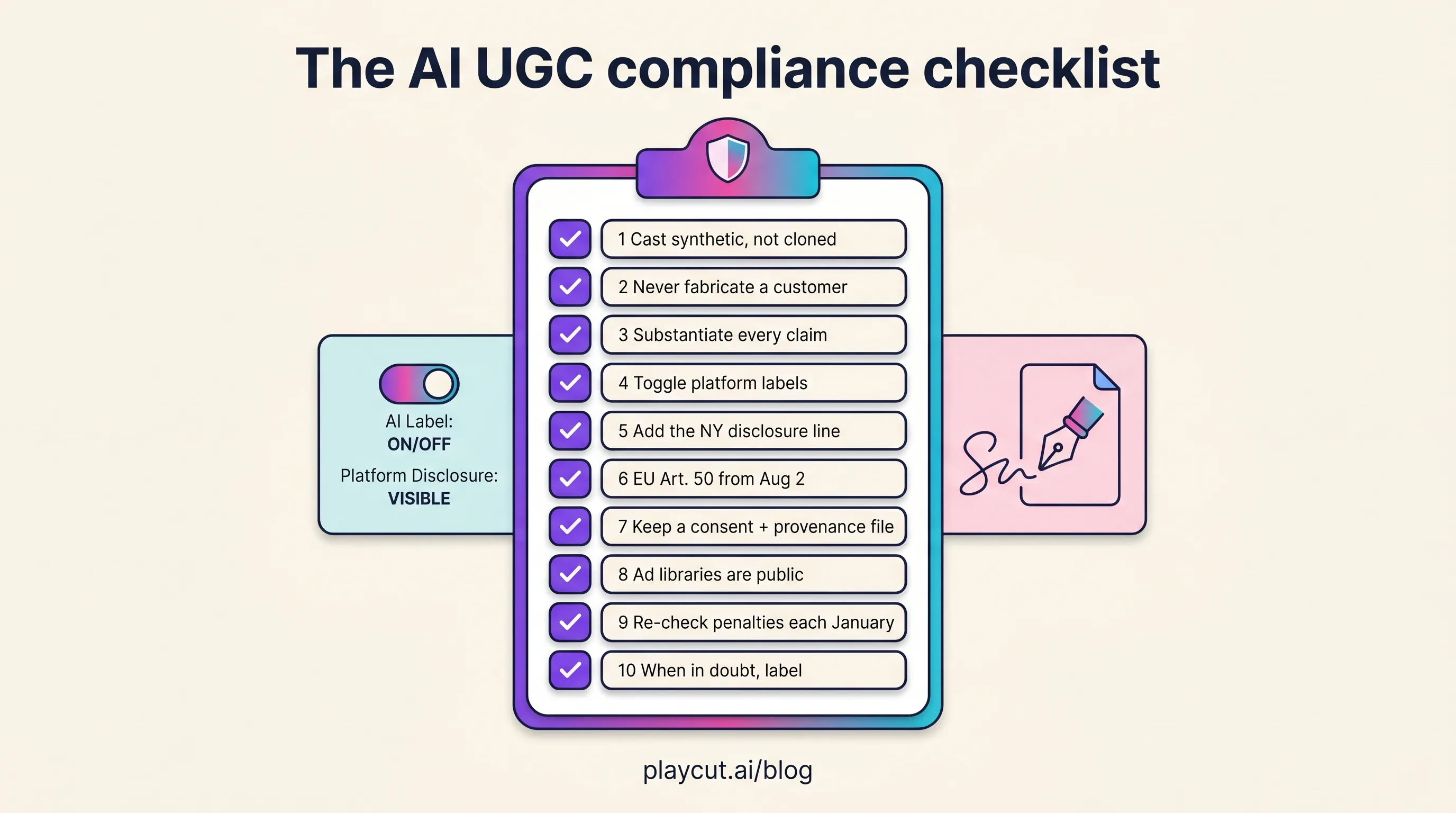 Ten-step AI UGC compliance checklist diagram: cast synthetic, never fabricate a customer, substantiate claims, toggle platform labels, add the New York disclosure, apply the EU Article 50 disclosure, keep a consent and provenance file, remember ad libraries are public, re-check penalties each January, and label when in doubt