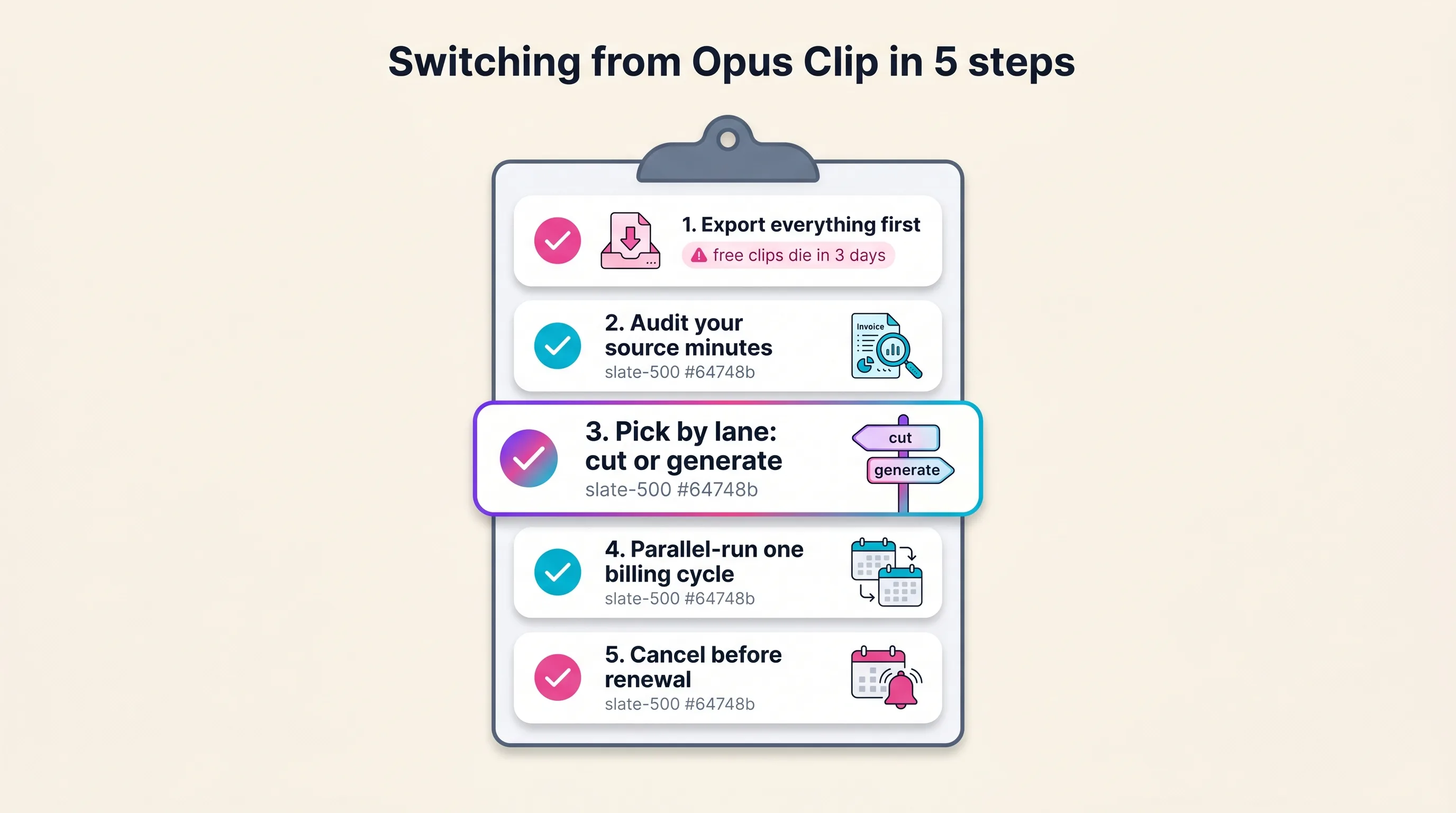 Five-step checklist for switching from Opus Clip: export clips before canceling, audit monthly source minutes, pick by lane, parallel-run one billing cycle, and cancel before renewal, Playcut Imagen 4 generation